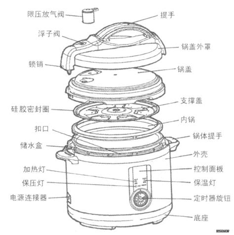 電鍋構造